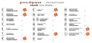 Репертуар Государственного русского театра драмы им. Ф. Искандера на май